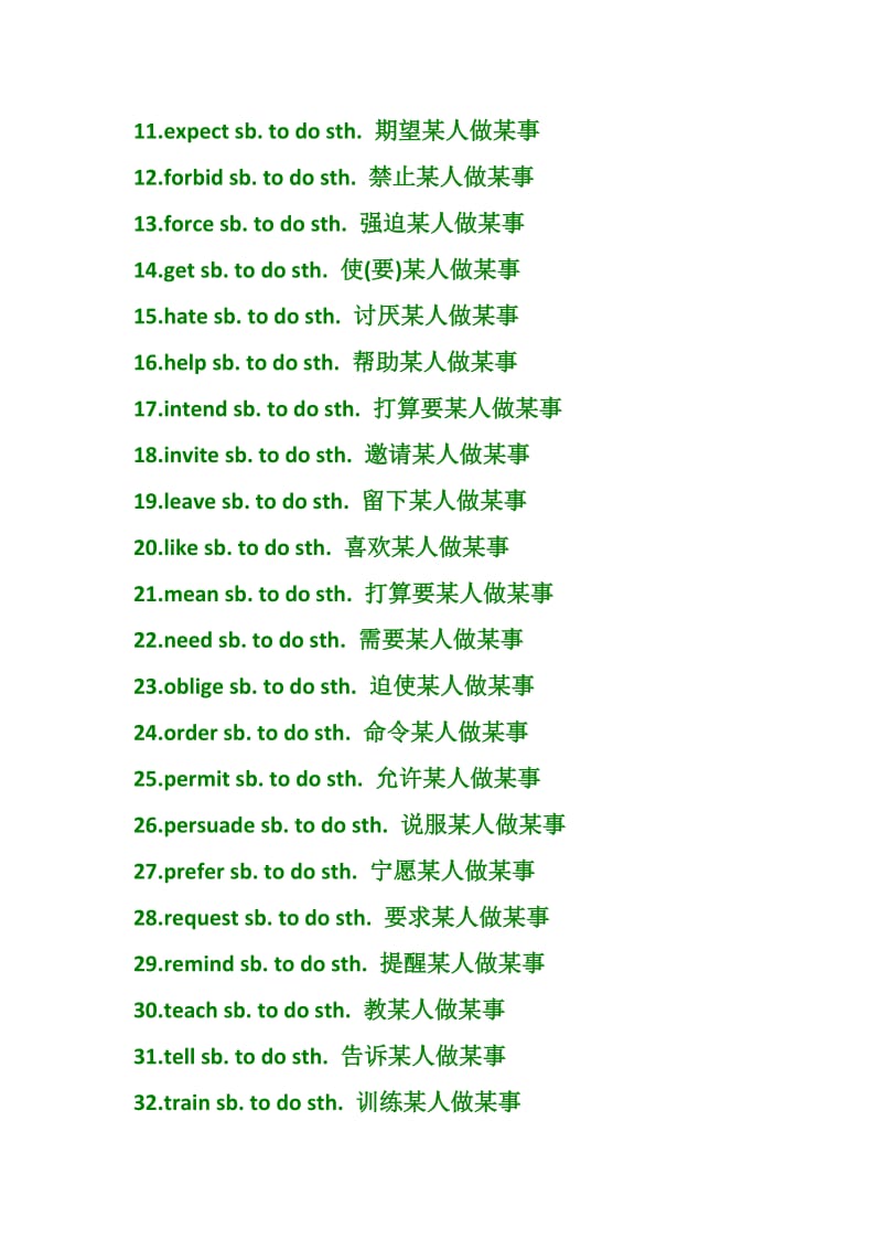 高考英语实用固定搭配总结.doc_第3页