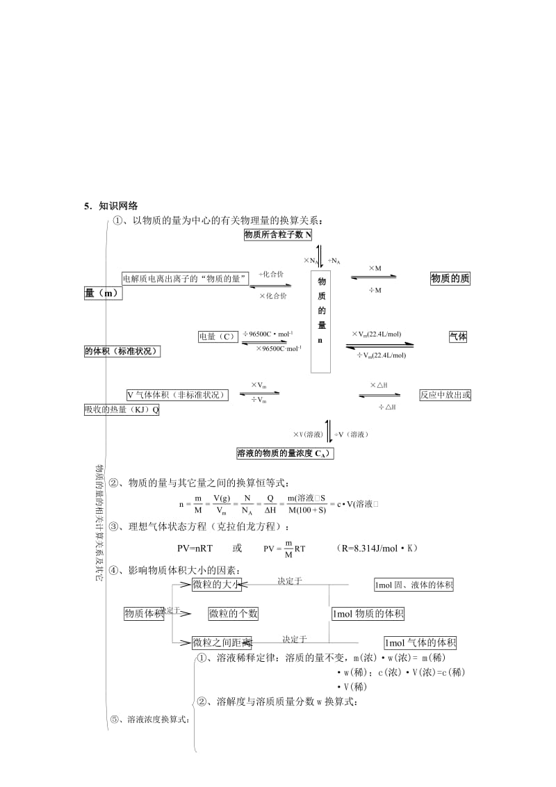 【高考必备】高三毕业班总复习资料知识点（物质的量的浓度）_第2页