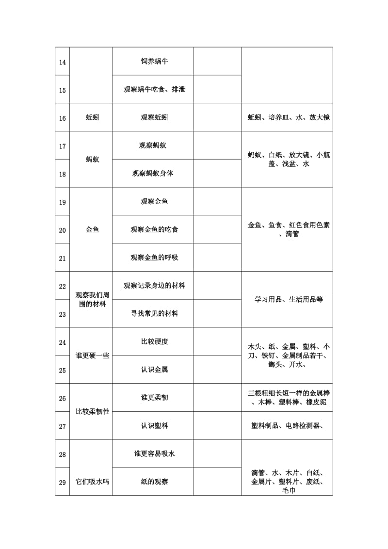 教科版小学3-6年级科学上册实验计划.doc_第3页