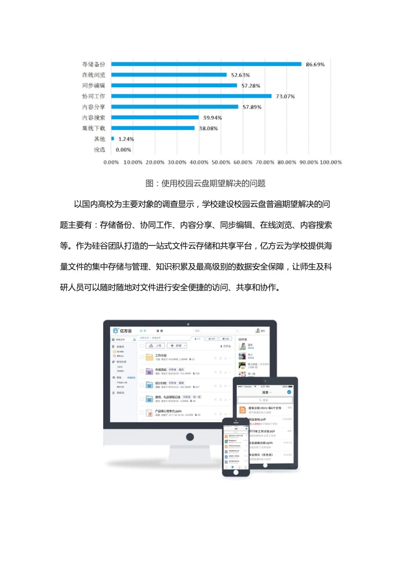 企业网盘有关校园云盘的解决方案内容的共享与学习.docx_第2页