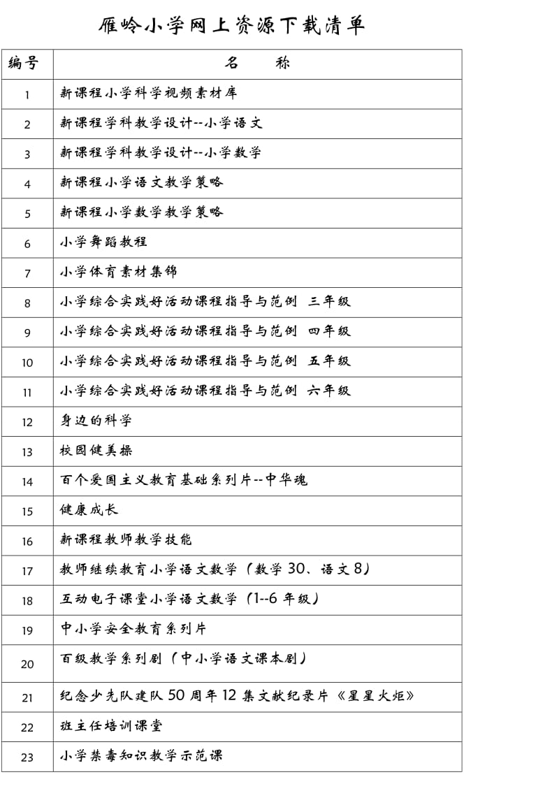 白雀园镇陶岗小学电教光盘清单.doc_第1页