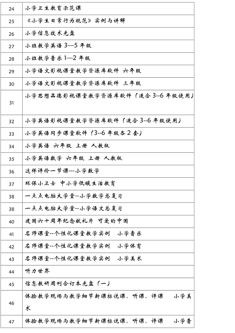 白雀园镇陶岗小学电教光盘清单.doc_第2页