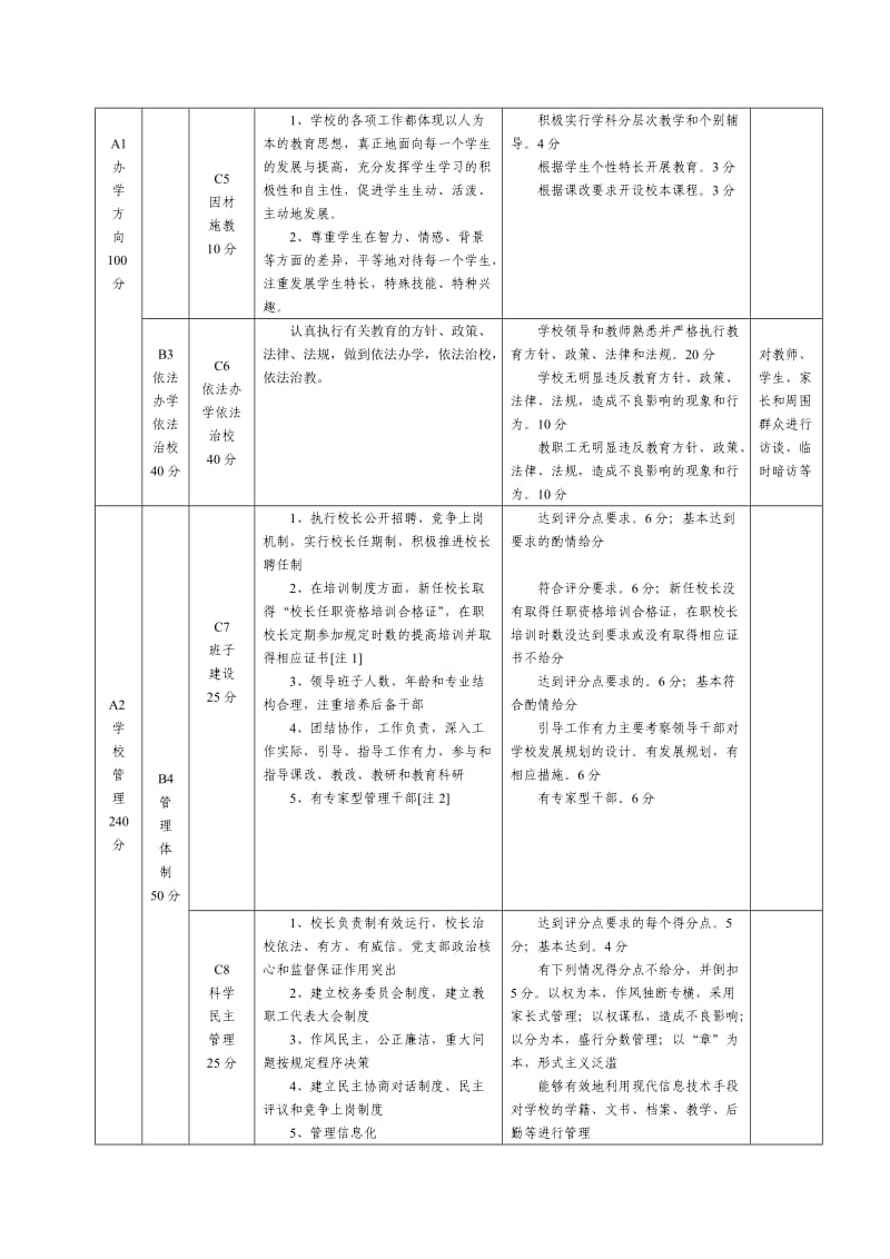 贵州省普通中小学实施素质教育评价指标标准.doc_第2页