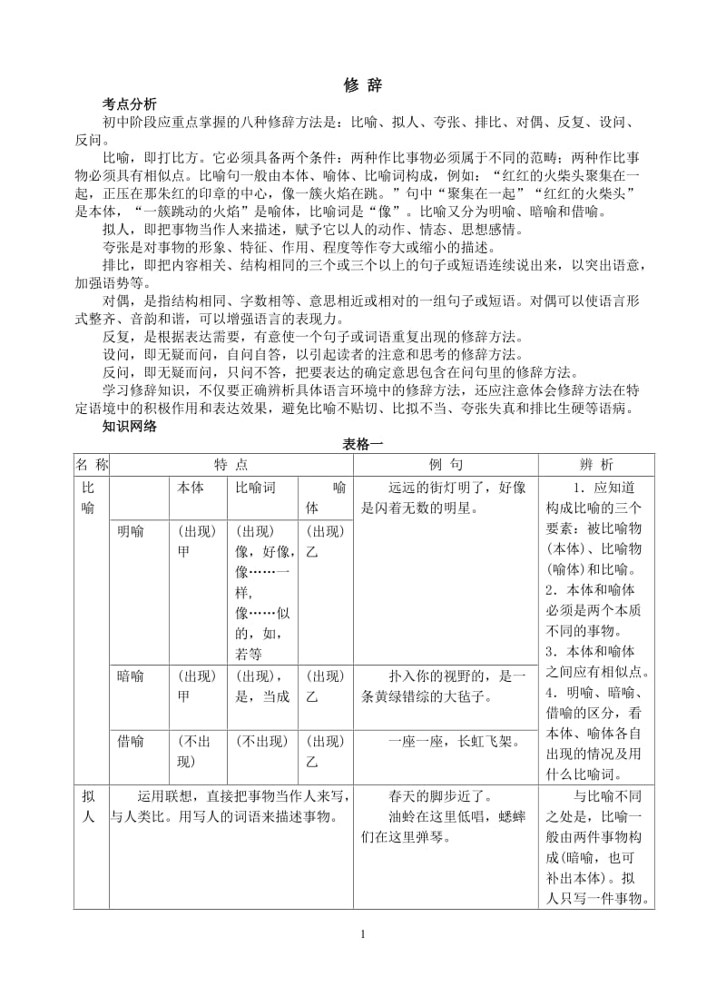 (人教版)06年中考语文专题集锦之修辞.doc_第1页