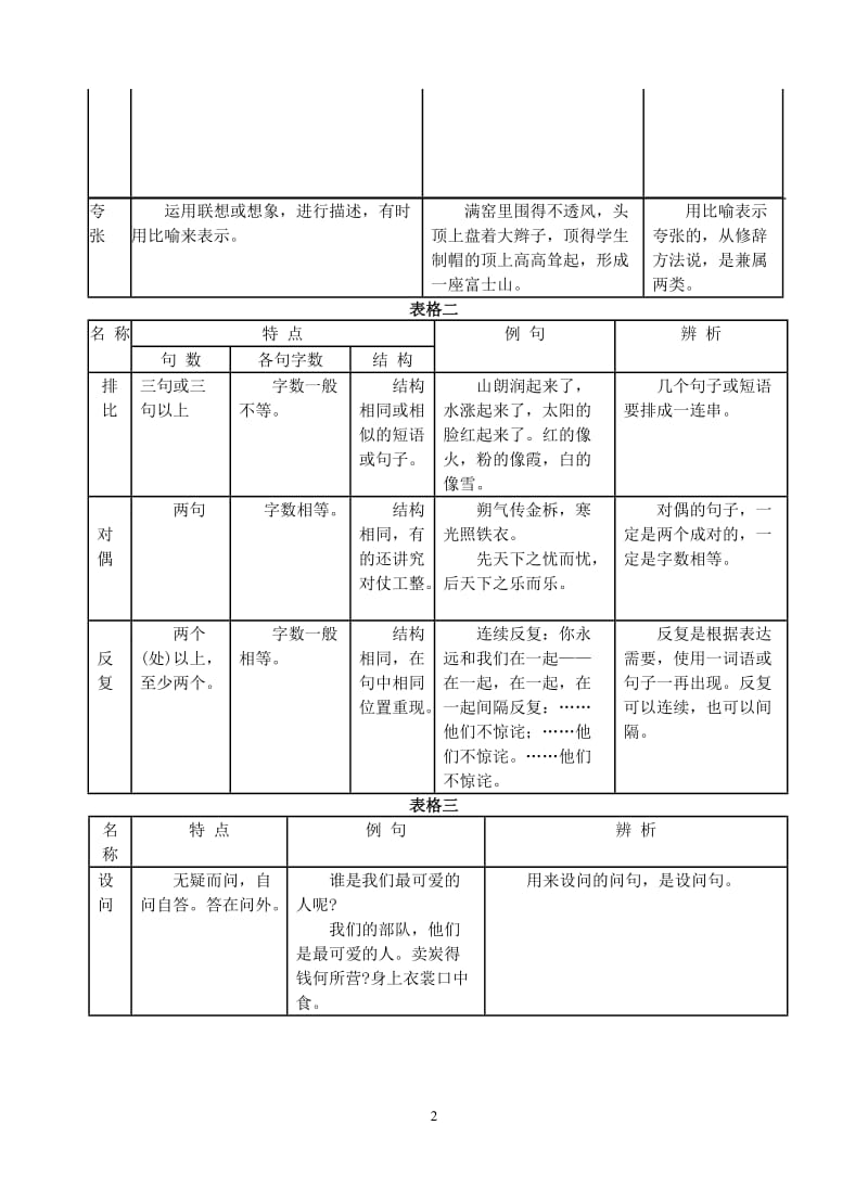 (人教版)06年中考语文专题集锦之修辞.doc_第2页