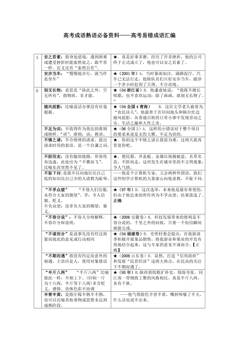 高考成语熟语必备资料.doc_第1页