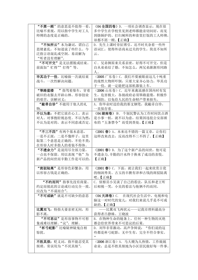 高考成语熟语必备资料.doc_第2页