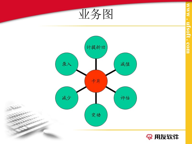 《NC固定资产模块》PPT课件.ppt_第2页