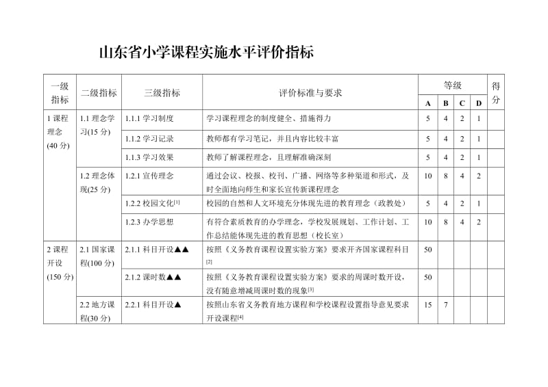 山东省小学课程实施水平评价指标.doc_第1页