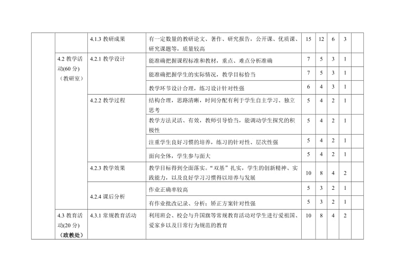 山东省小学课程实施水平评价指标.doc_第3页