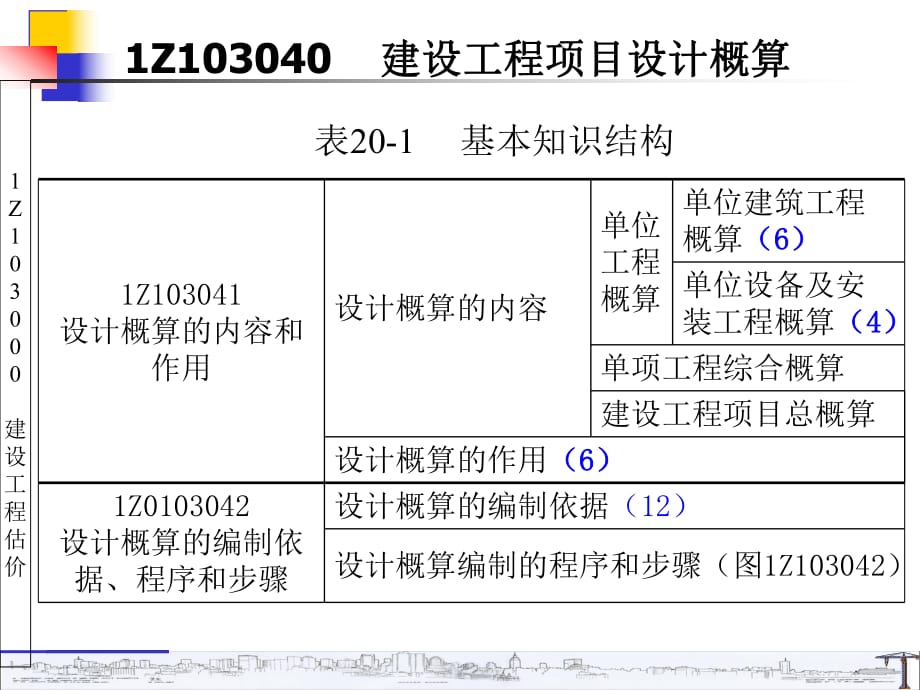 Z103040一级建造师建设工程估价.ppt_第1页