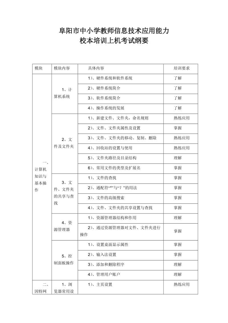 阜阳市中小学教师信息技术应用能力校本培训上机考试纲要.doc_第1页