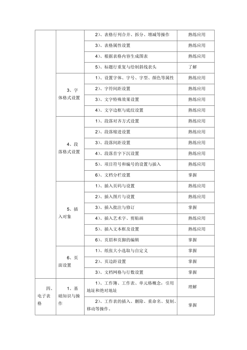 阜阳市中小学教师信息技术应用能力校本培训上机考试纲要.doc_第3页