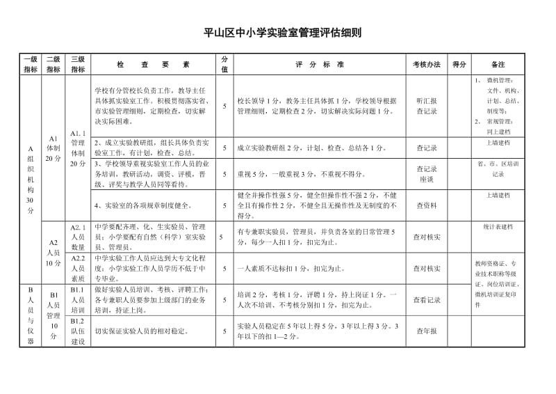 平山区中小学实验室管理评估细则.doc_第1页