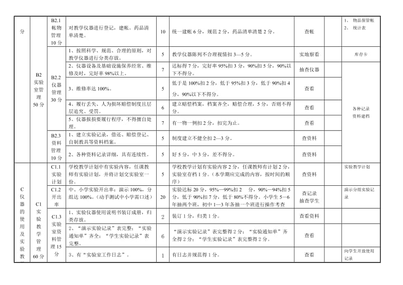 平山区中小学实验室管理评估细则.doc_第2页