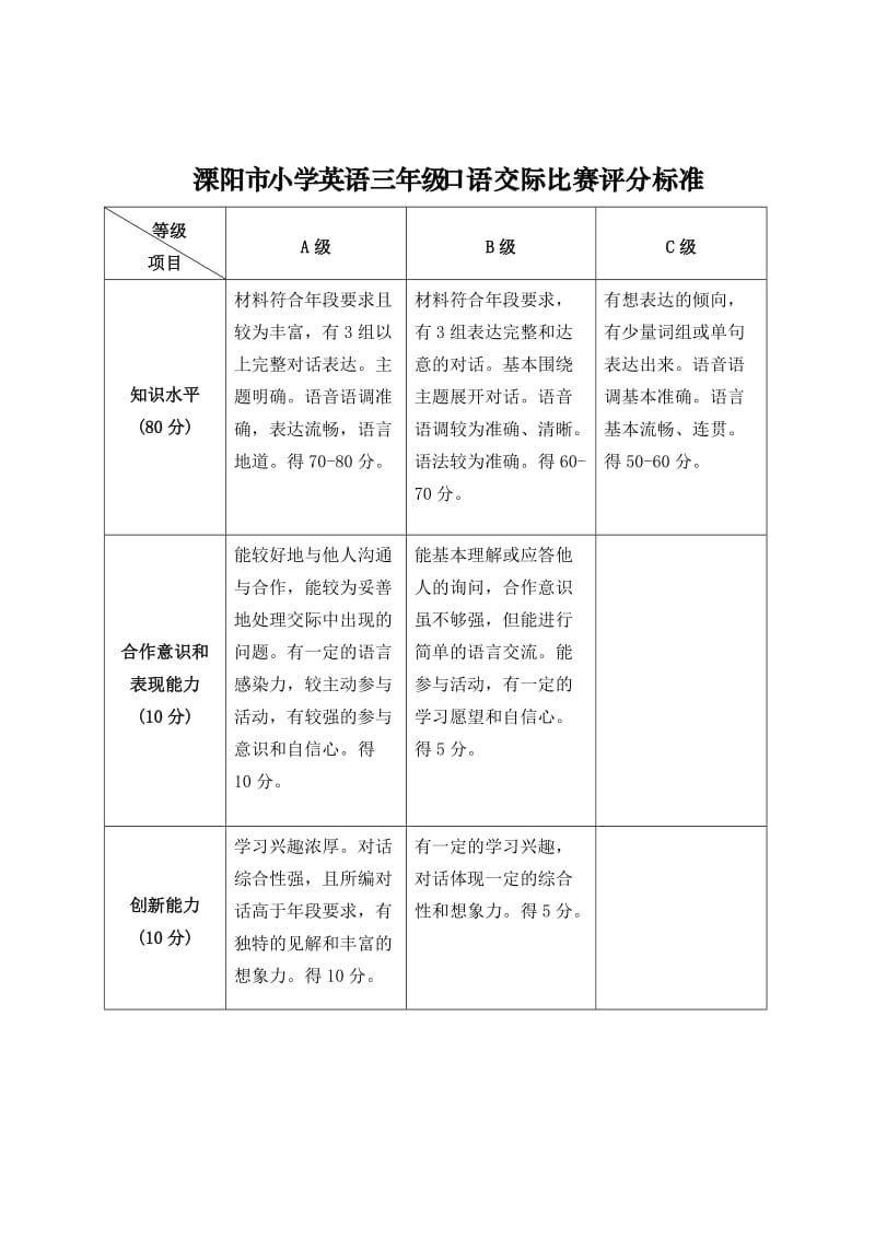 溧阳市小学英语三年级整班朗读比赛评分表.doc_第3页