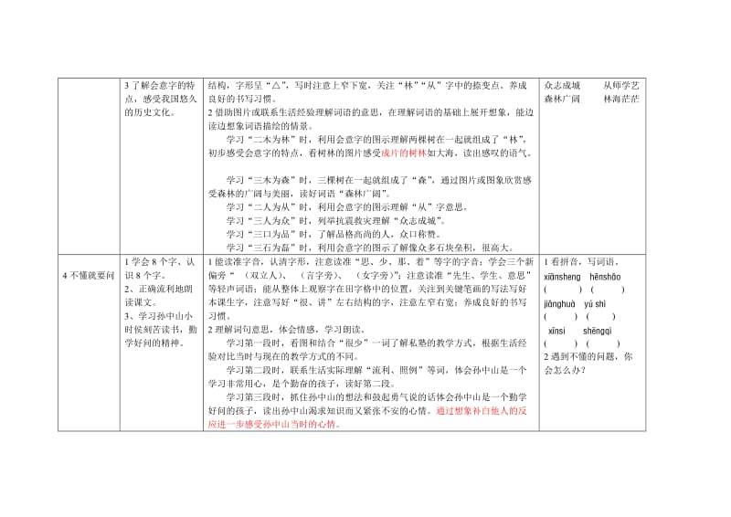 鄂教版小学语文一年级下册第二单元单元要点.doc_第2页