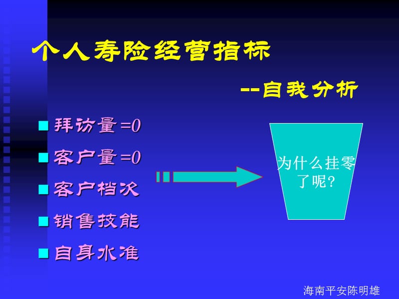 《个人寿险经营指标》PPT课件.ppt_第1页