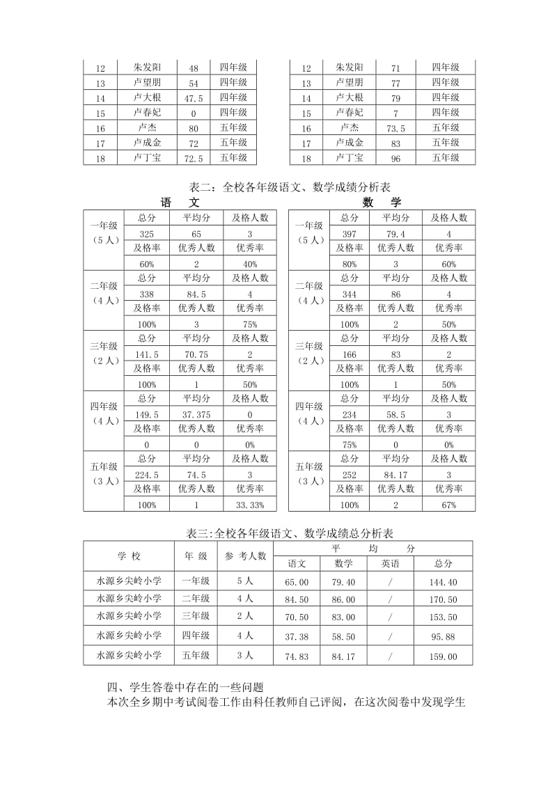 水源乡尖岭小学2012-2013学年上学期期中考试试卷分析.doc_第2页