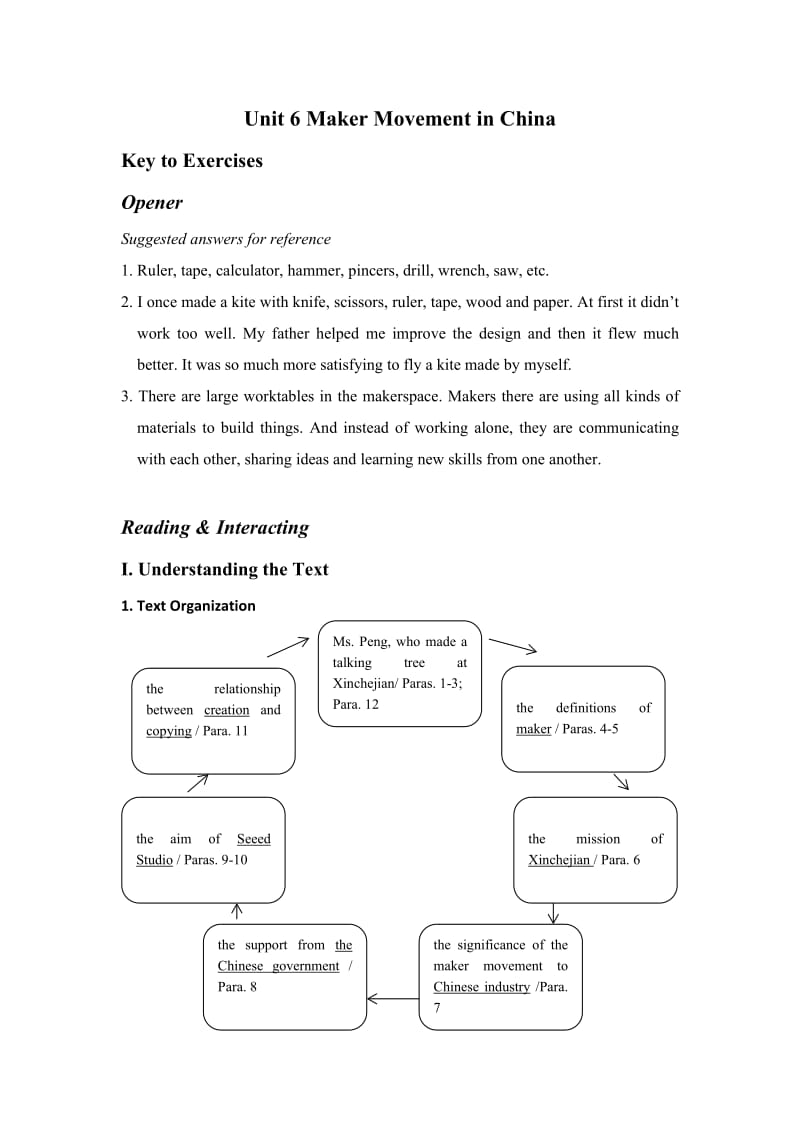 全新版大学进阶英语第二册第六单元答案.doc_第1页