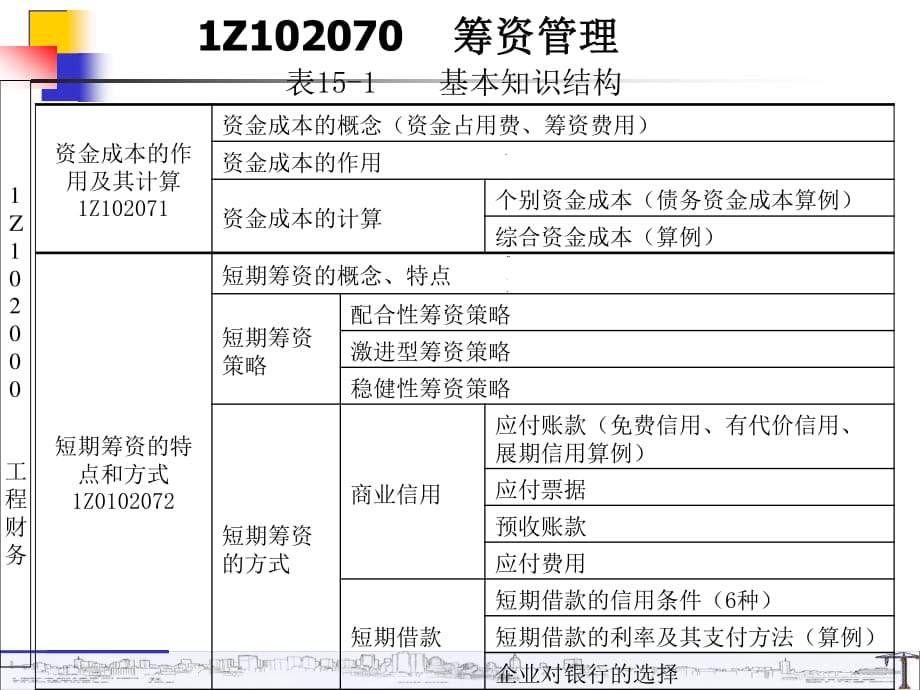 Z102070 一級(jí)建造師 工程財(cái)務(wù).ppt_第1頁