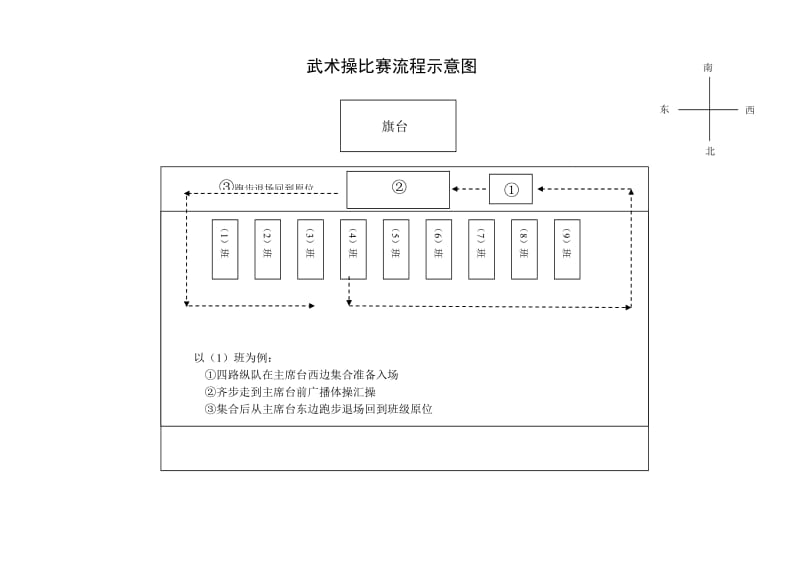 广播体操比赛方案、评分标准、流程示意图及出场顺序.doc_第3页