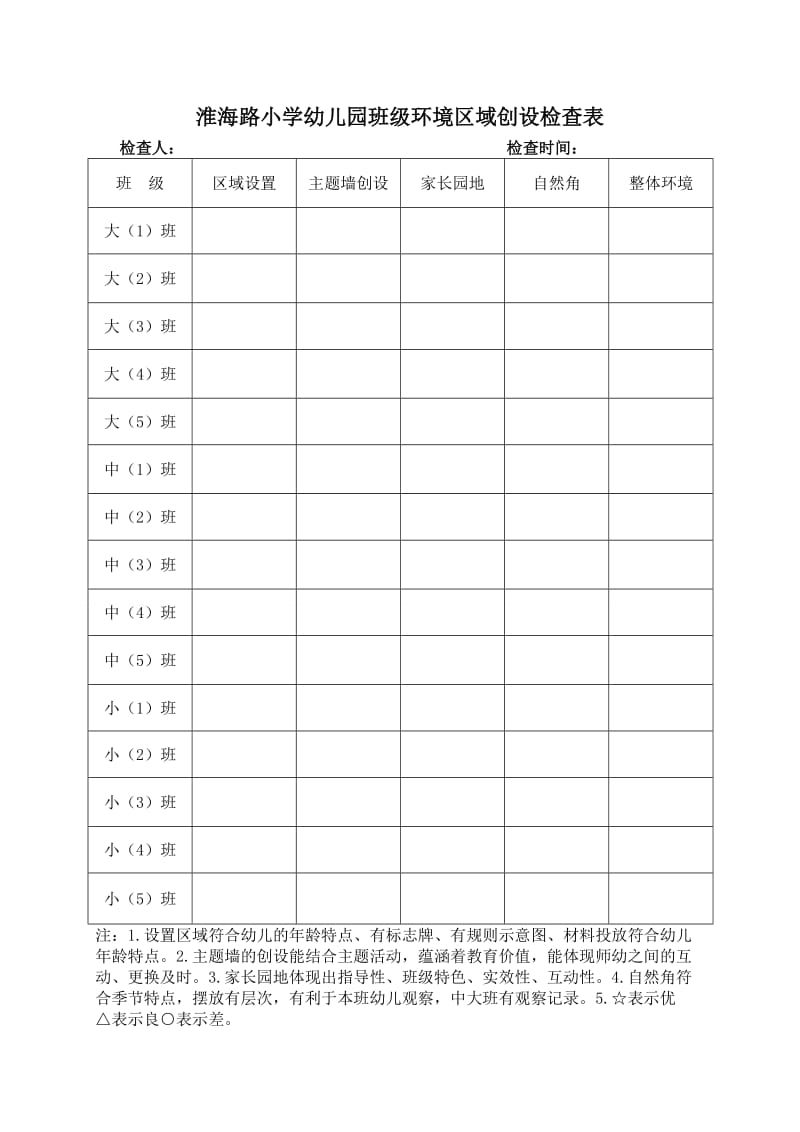 淮海路小学幼儿园班级环境检查表.doc_第1页