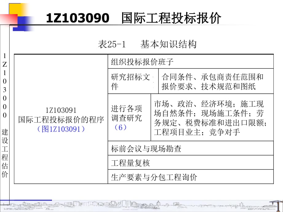 Z103090 一級(jí)建造師 建設(shè)工程估價(jià).ppt_第1頁