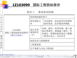 Z103090 一級(jí)建造師 建設(shè)工程估價(jià).ppt