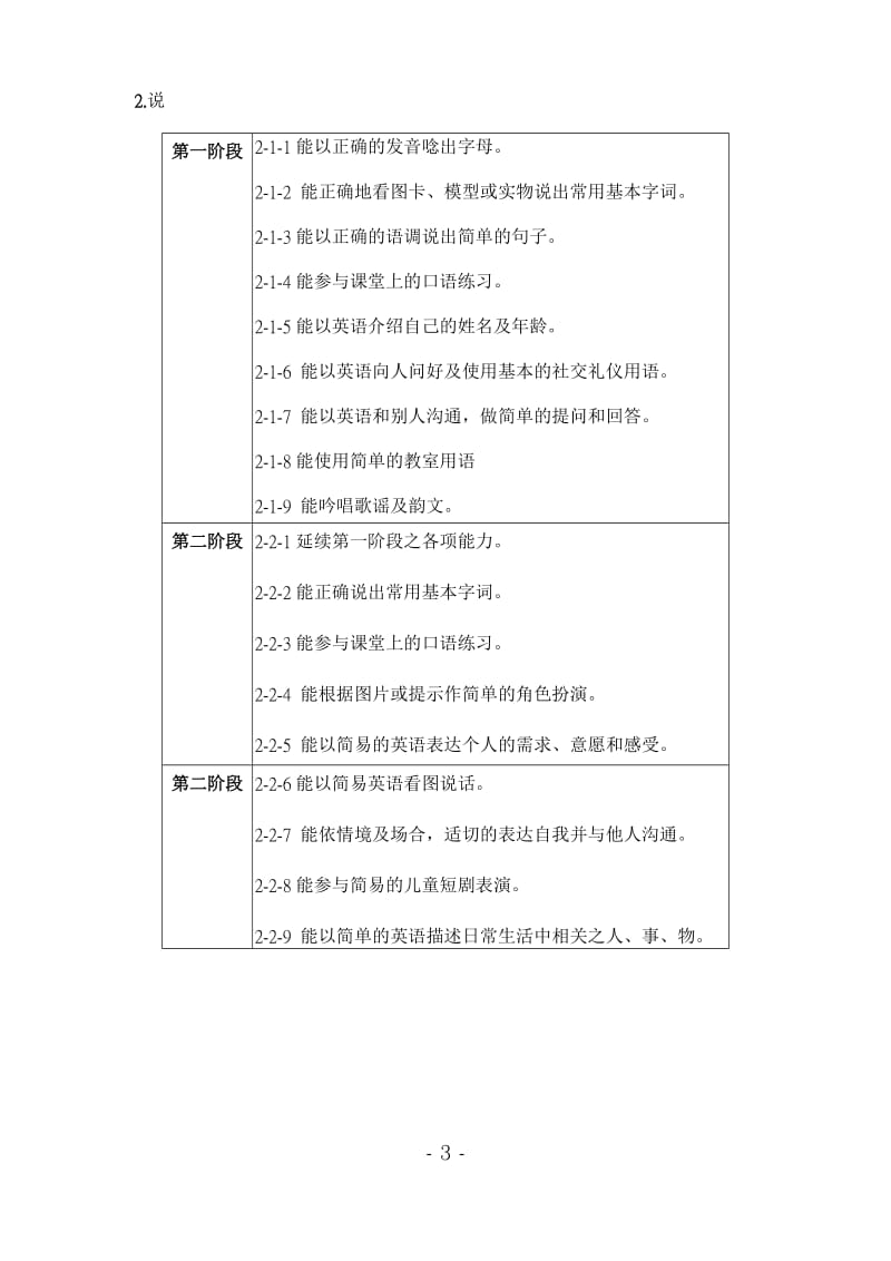 高雄市国民小学英语课程纲要.doc_第3页