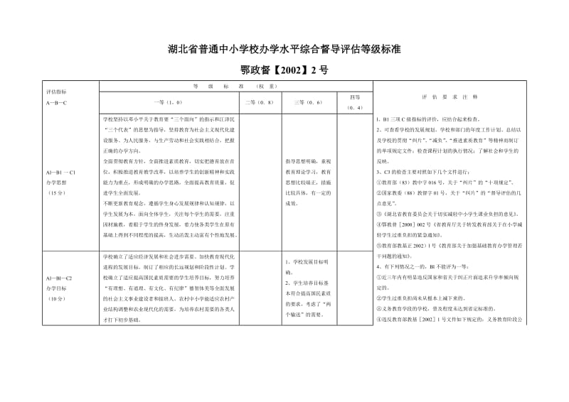 湖北省普通中小学校办学水平综合督导评估等级标准.doc_第1页