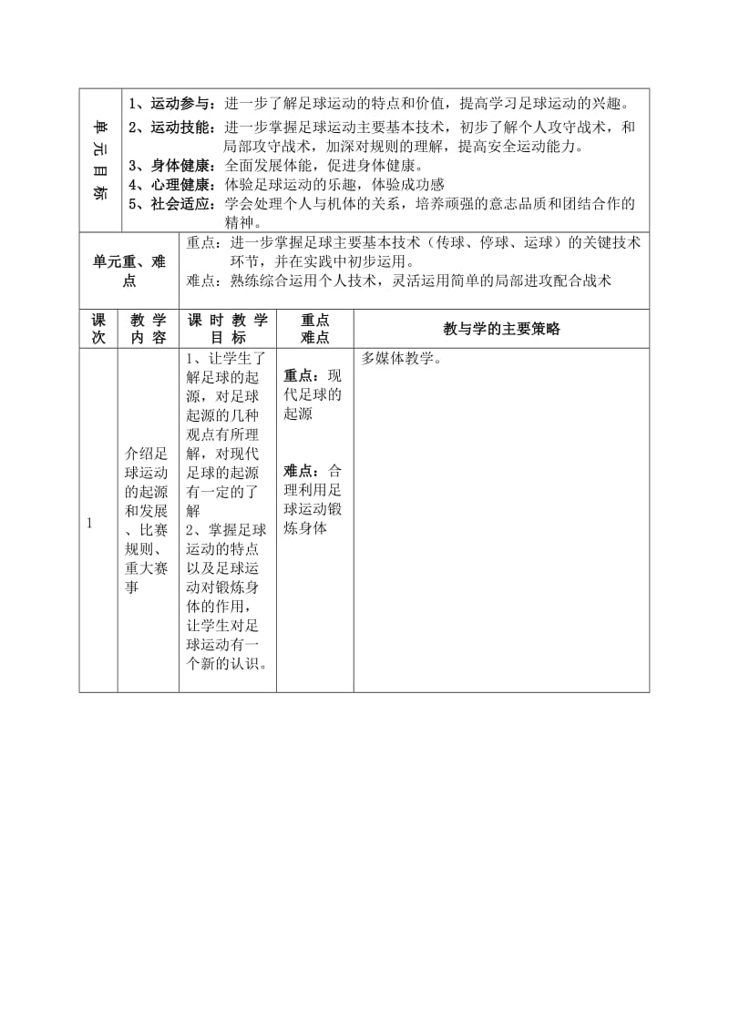 水平五高一年级足球运动单元教学计划.doc_第3页