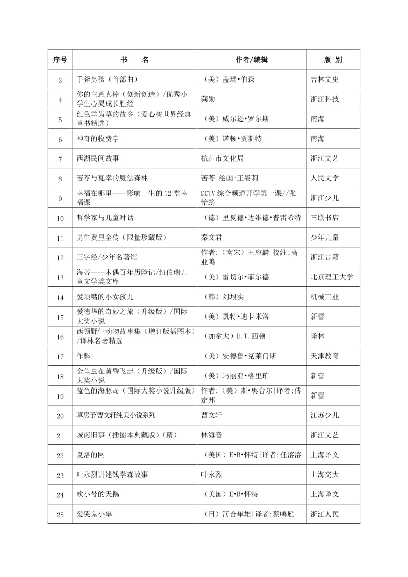 书香征文活动方案.doc_第3页