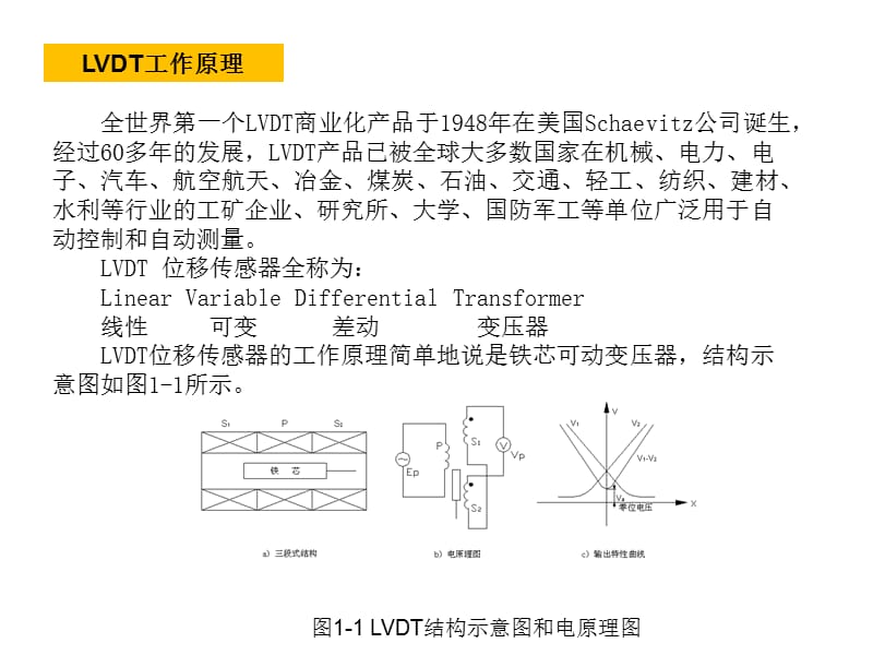 《LVDT培训》PPT课件.ppt_第3页