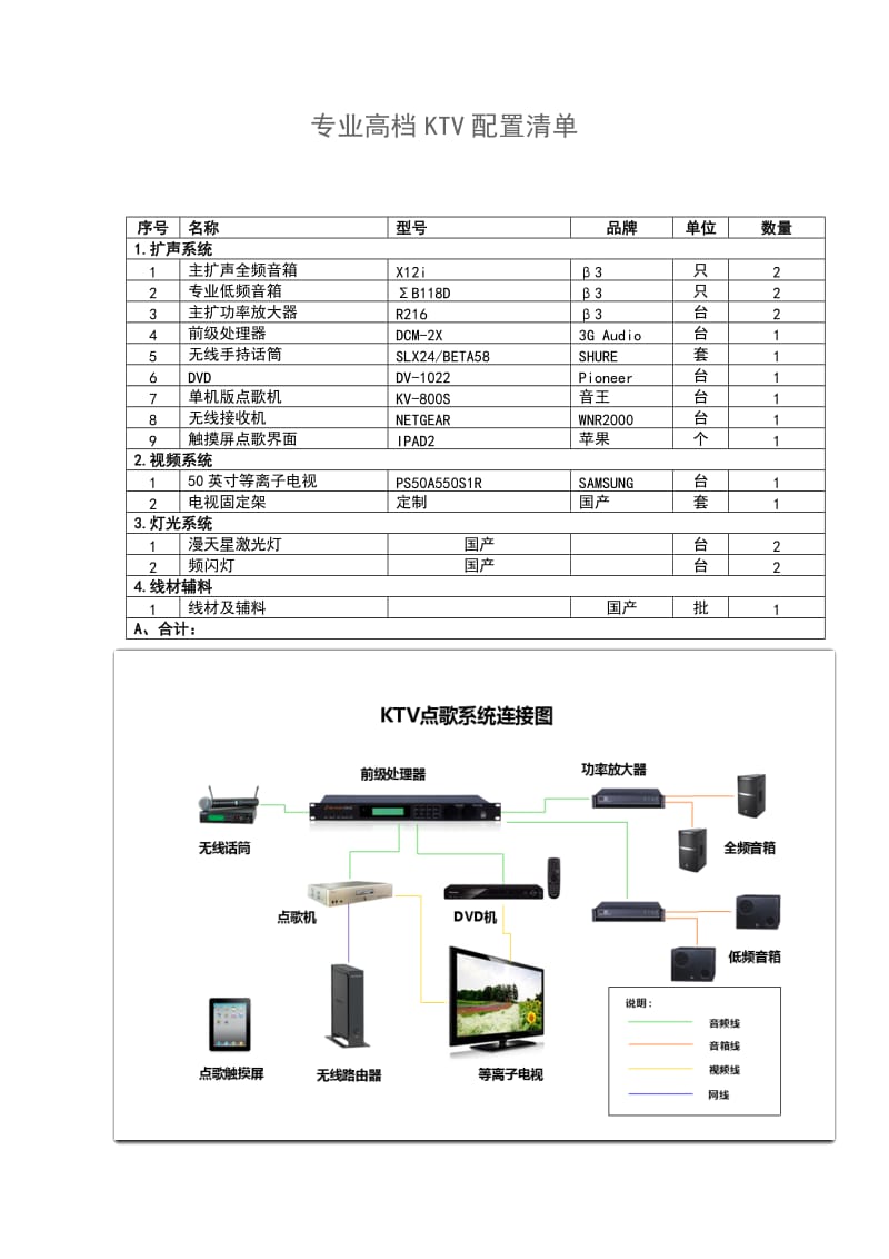 专业高档KTV配置方案.docx_第1页