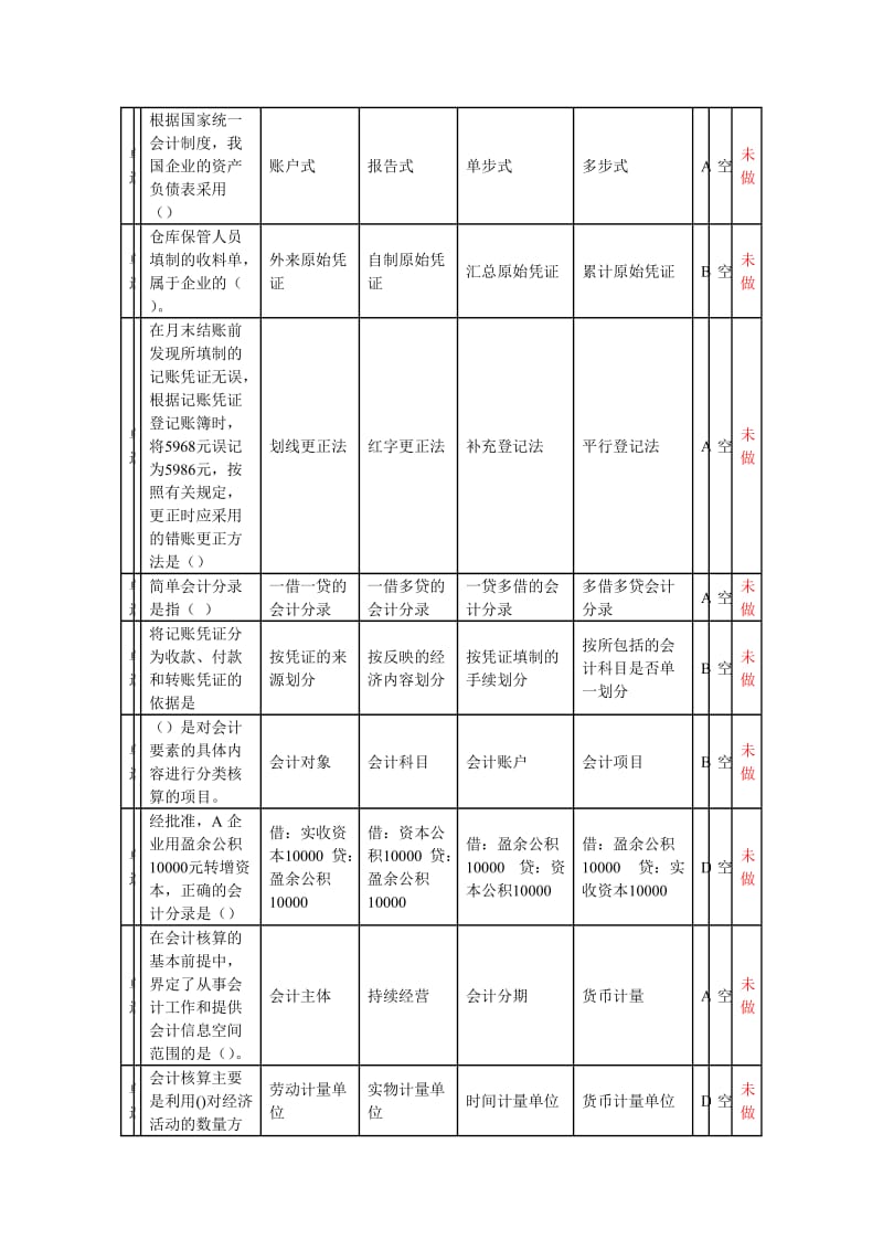 会计从业考试资格.doc_第2页