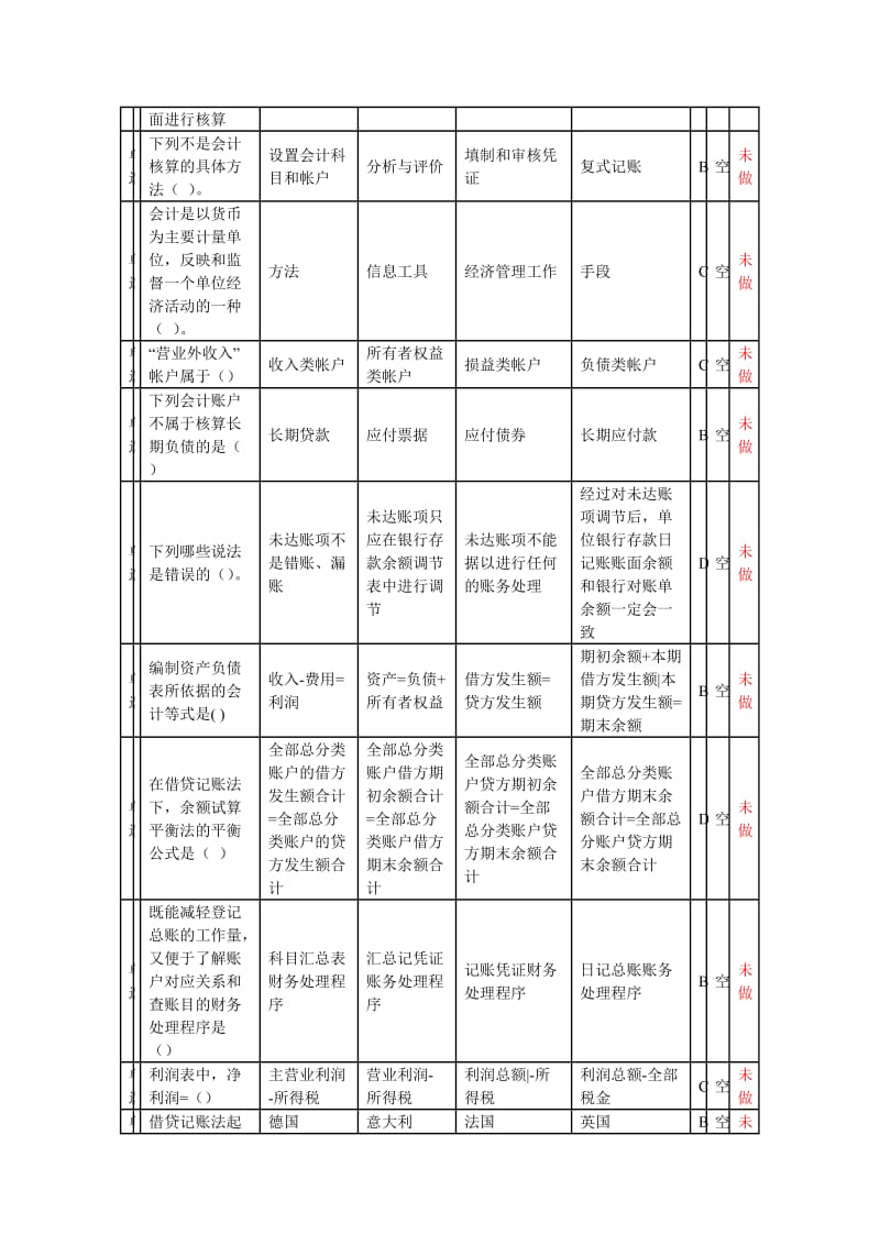 会计从业考试资格.doc_第3页