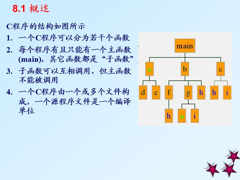 《c语言第八章函数》PPT课件.ppt_第3页