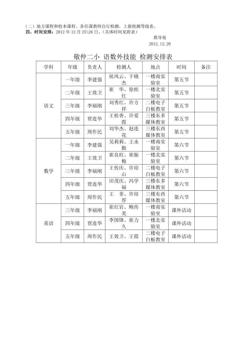 敬仲镇第二小学素质技能抽测实施细则.doc_第2页