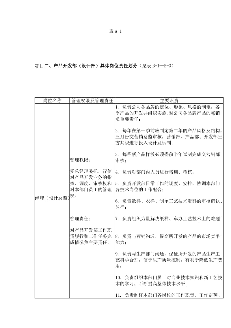 某服装产品开发部设计部只能绩效考核方案.docx_第2页