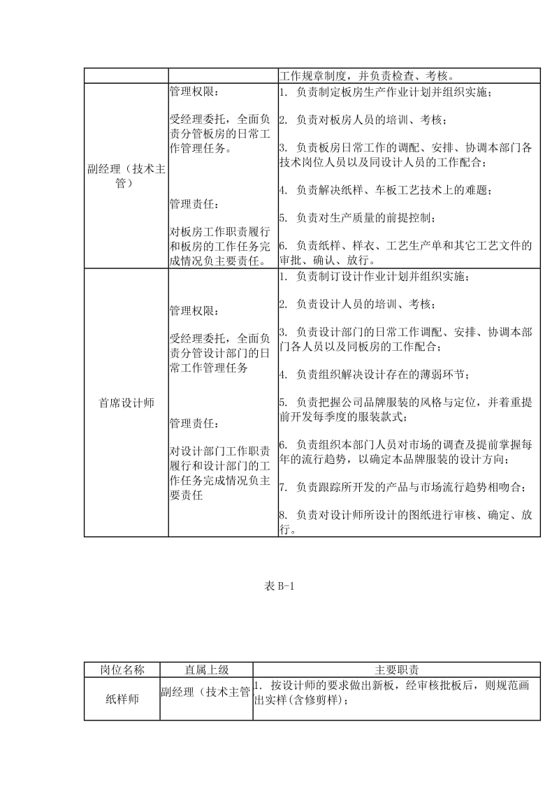 某服装产品开发部设计部只能绩效考核方案.docx_第3页