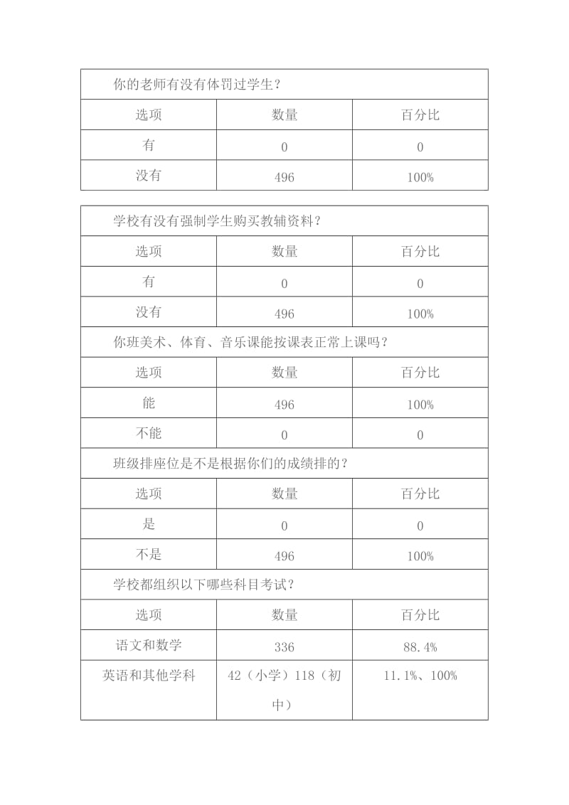 林西县规范中小学办学行为问卷调查.docx_第3页