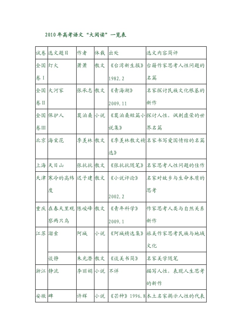 高考文学类文本阅读训练的高效策略.doc_第2页