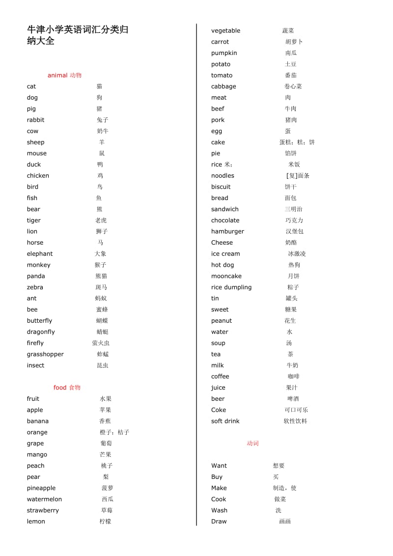 牛津小学英语词汇分类归纳(背单词专用).doc_第1页