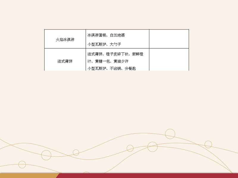 《专业西餐服务技巧》PPT课件.ppt_第2页