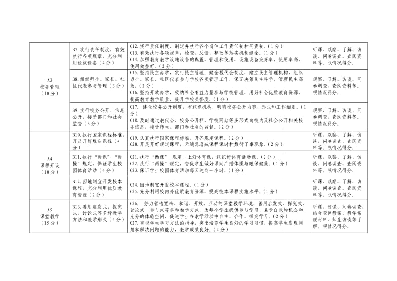 福州市素质教育督导评估细则(小学).doc_第2页