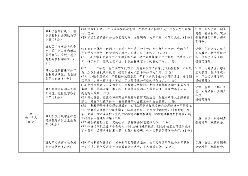 福州市素质教育督导评估细则(小学).doc_第3页