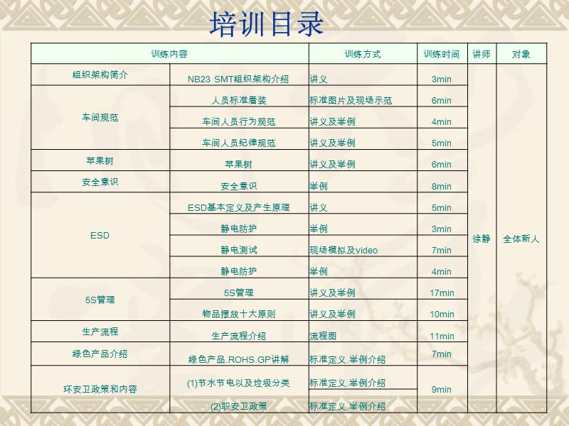 《QSMC车间管理规范》PPT课件.ppt_第1页