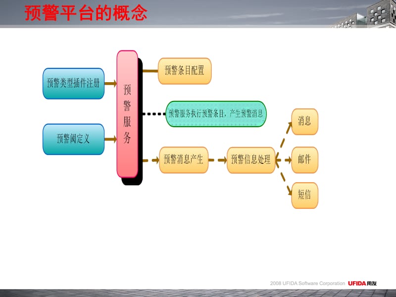 《NC预警平台培训》PPT课件.ppt_第3页