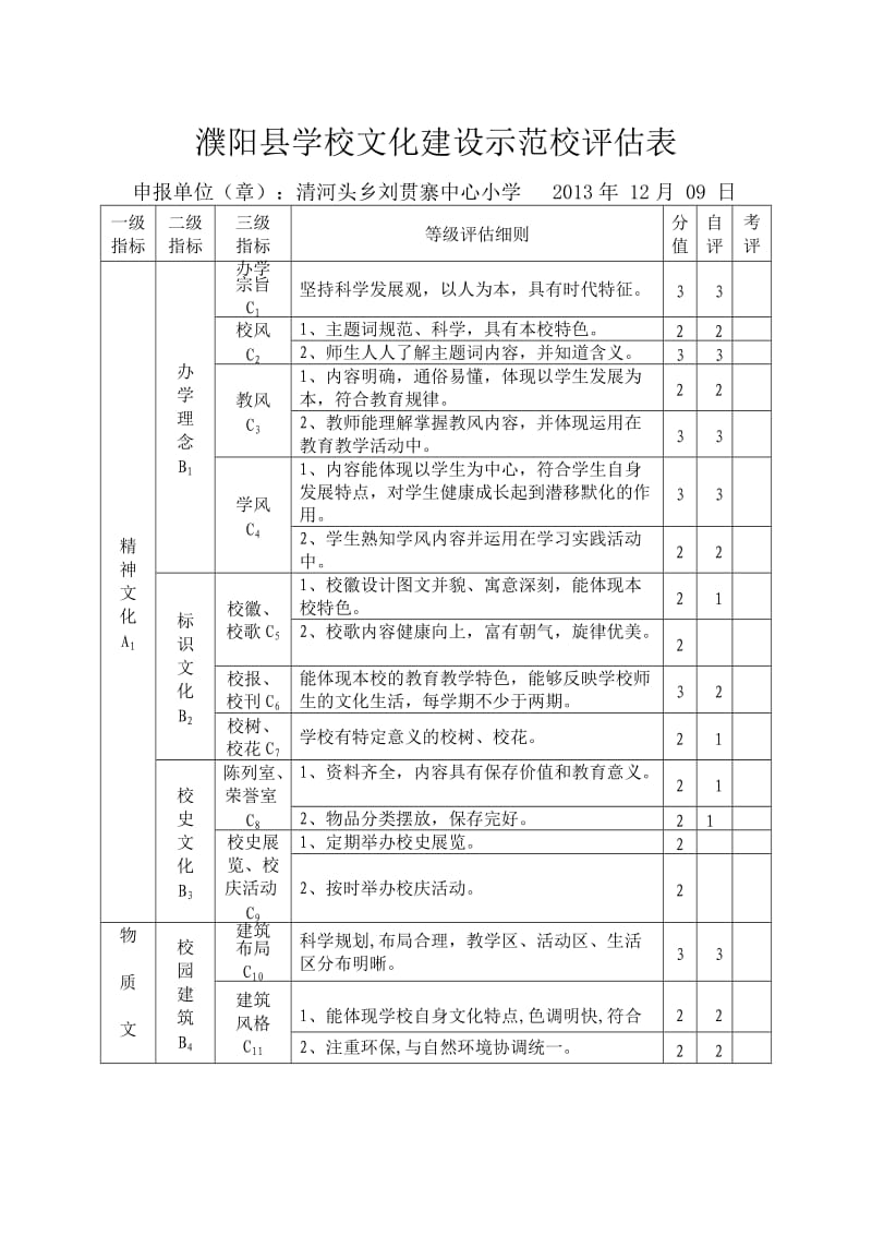 清河头乡刘关寨中心小学文化建设示范校申报材料.doc_第1页